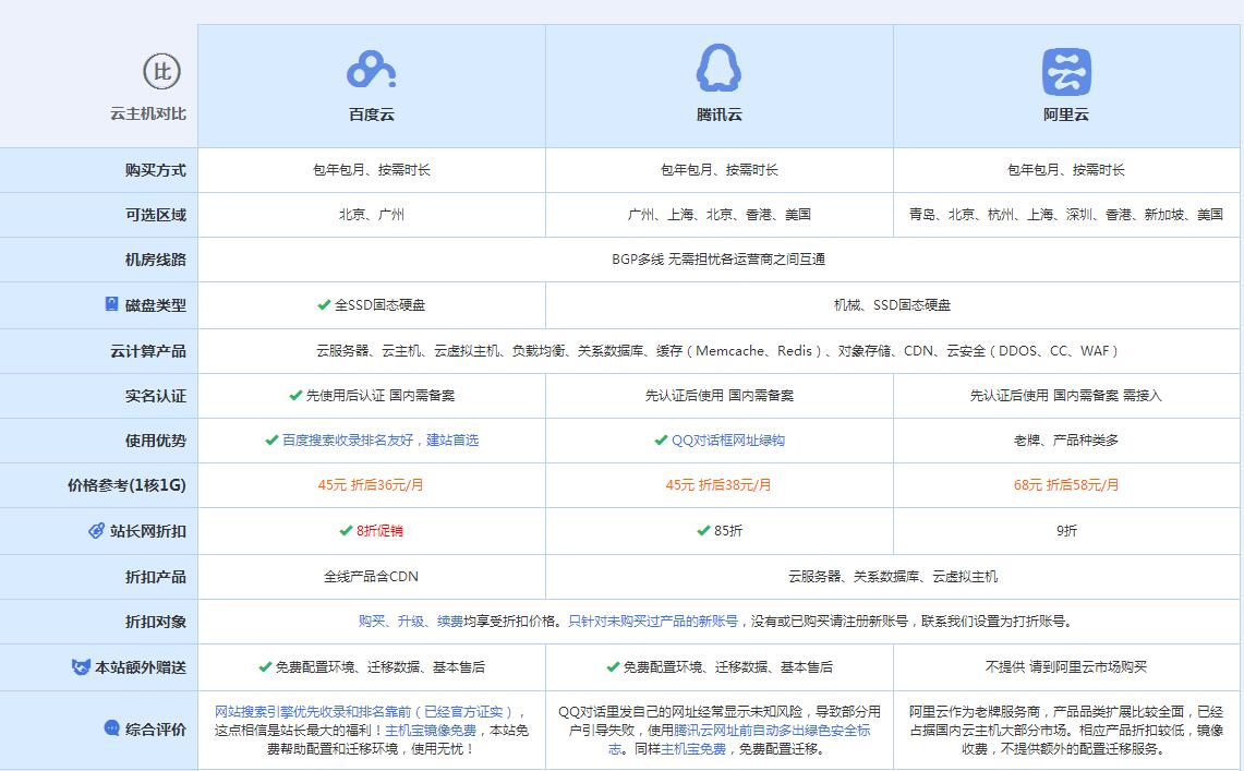 深泽云主机代理对比.jpg